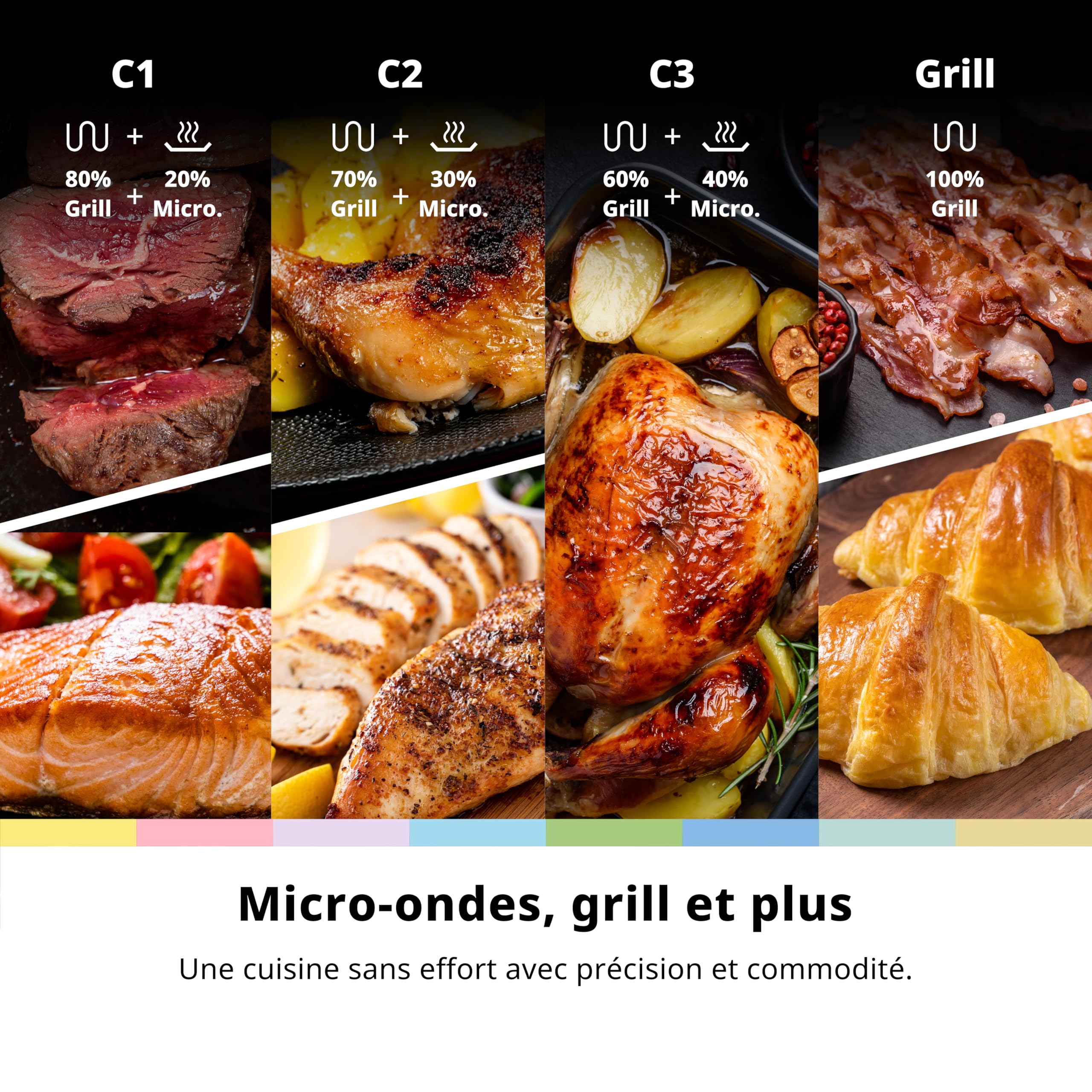 COMFEE' Four à Micro-ondes avec Grill, 20 Litres, 700 W, Grill 1000 W, 5 Niveaux de Puissance, Minuterie 1-35 min, Design Compact, Noir
