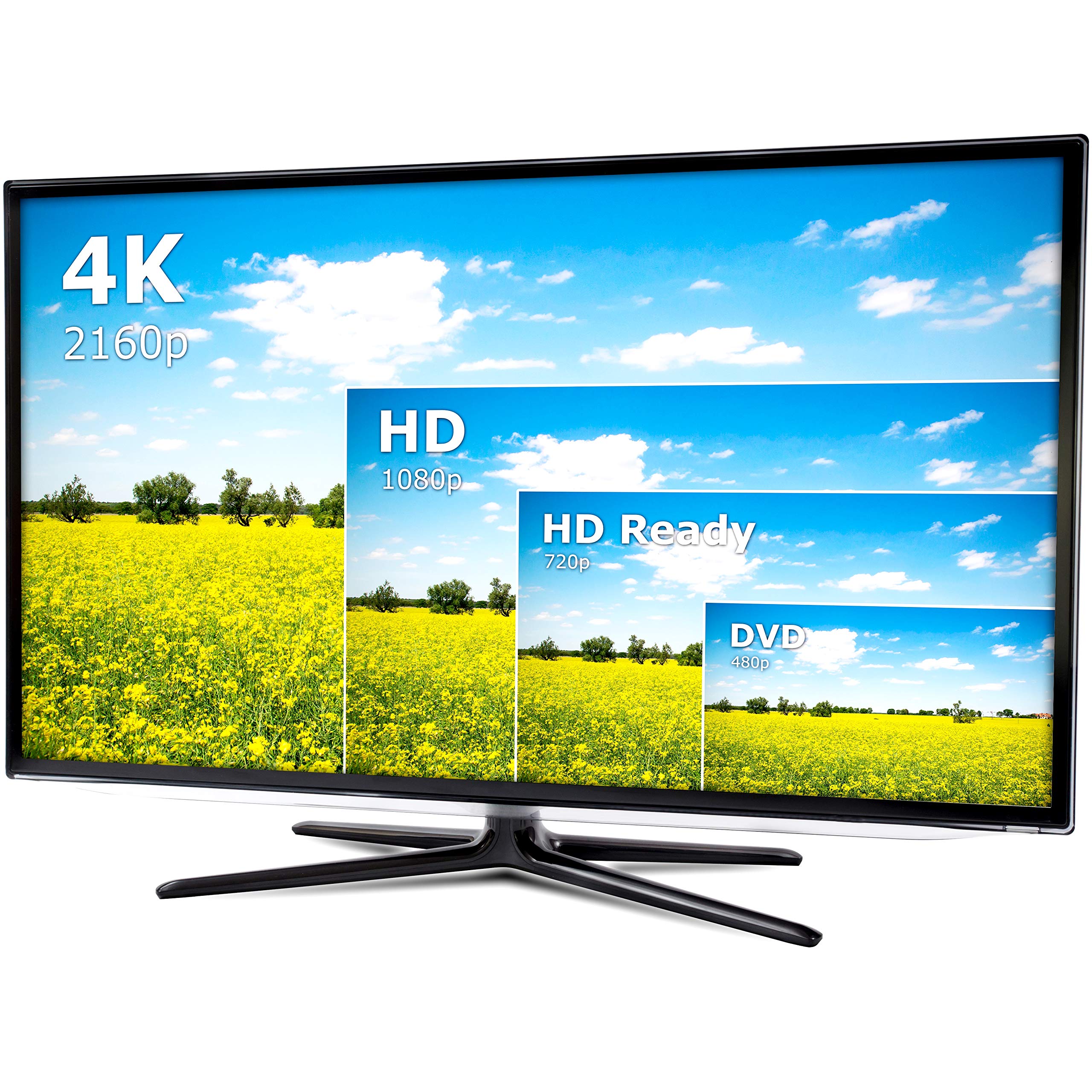inakustik – 10012075 – Deluxe High Speed HDMI 2.0b cable con Ethernet | transmite señales Ultra HD | 7,50 m en negro | 2160p - 4K @50/60Hz - ARC - soporte HDR - audio HD