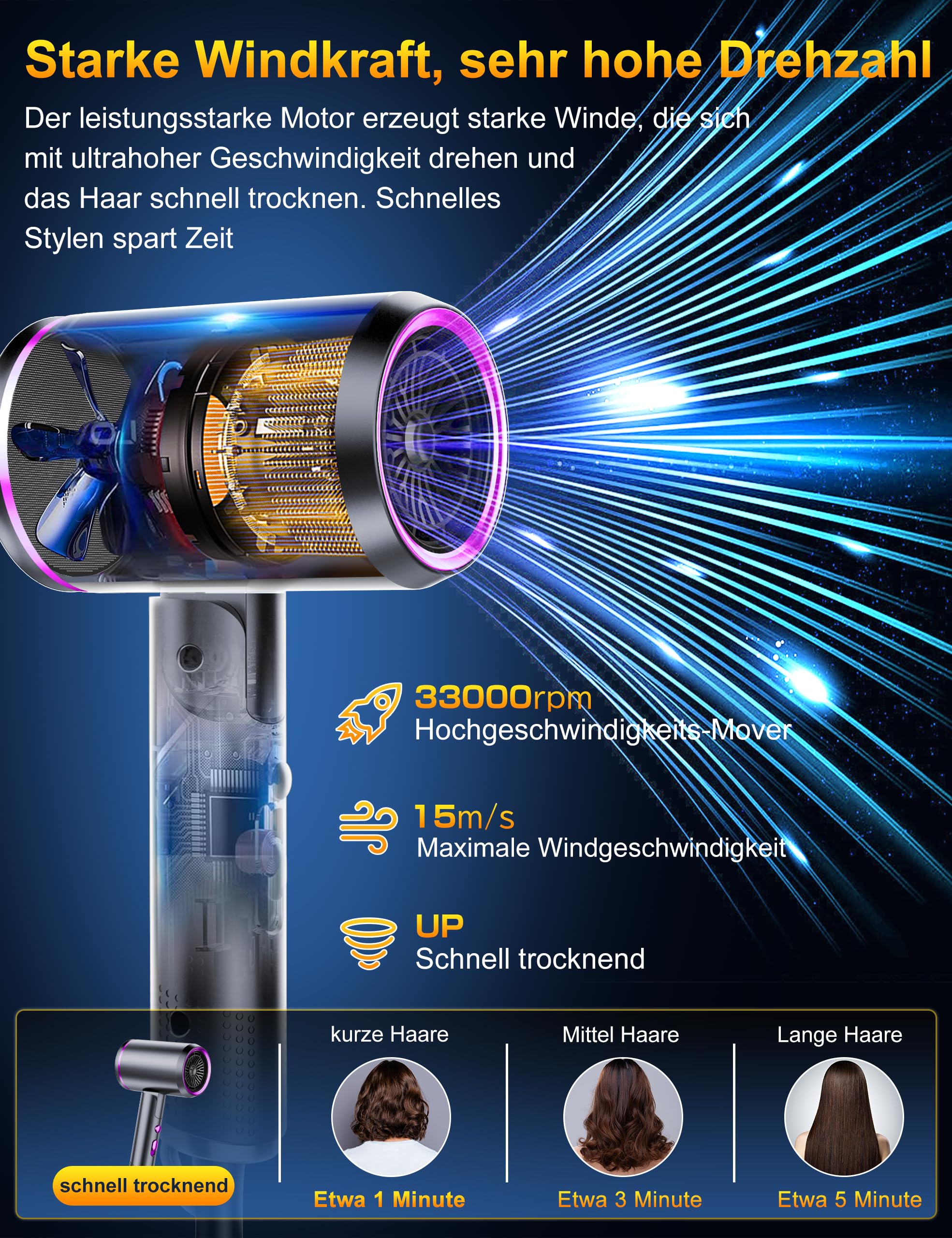 Föhn AC Motor 2400W Klappbar Ionen Haartrockner,Profi Fön Reisefön mit Heiß-/Kalttaste, 3 Heiz, Schnelltrocknen Hair Dryer,Salon Haarföhn mit Diffusor & Aufbewahrungstasche (Gräulich violett)