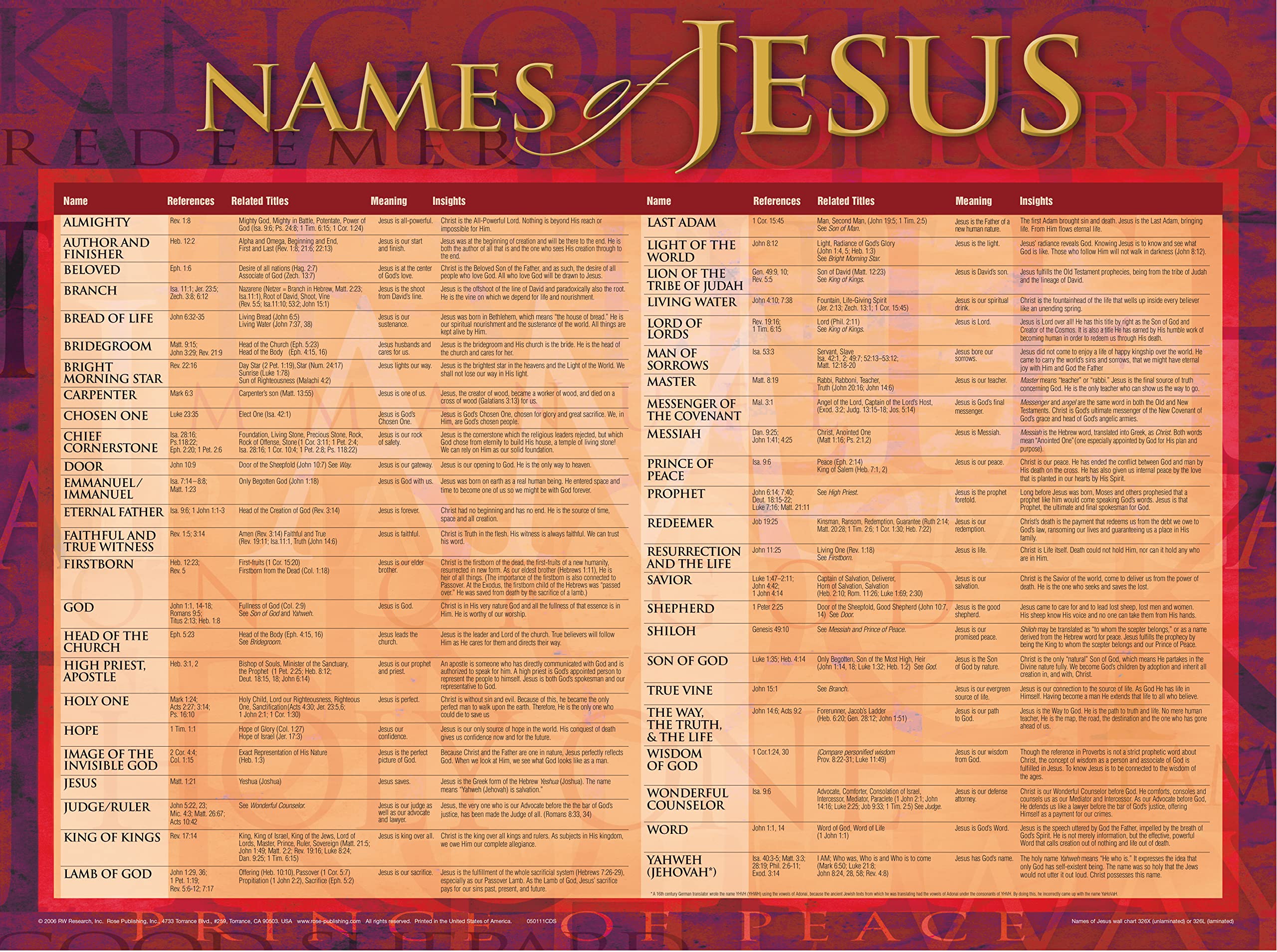 Names of Jesus Wall Chart (Charts)