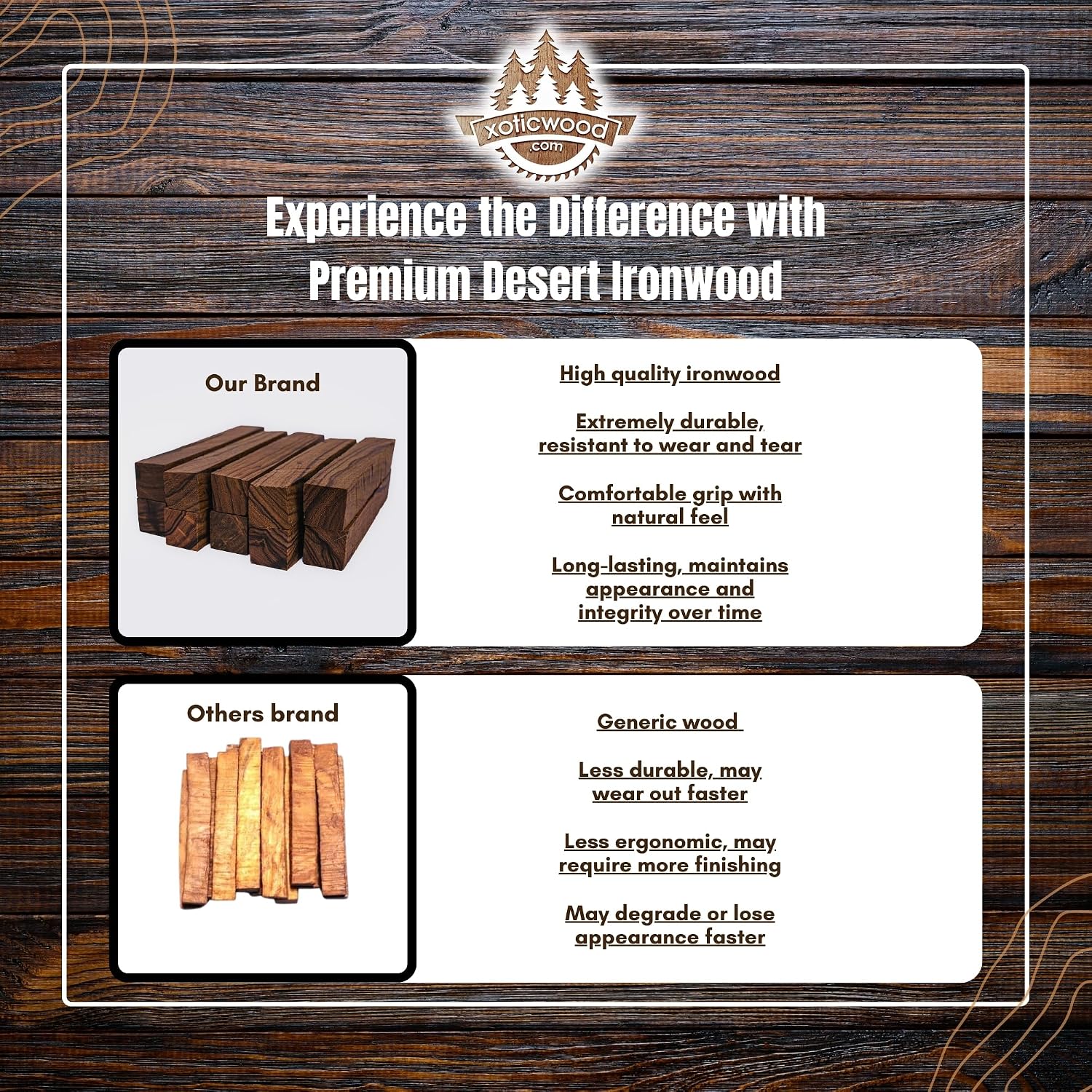IECAP LLC Desert Ironwood Pen Blanks Pack of 10 – Exotic Hardwood Wood Blanks for Pen Making & Pen Turning Supplies – Natural Wood Blank for Woodturning, Carving & Handles (5 x 0.75 x 0.75 Inches)