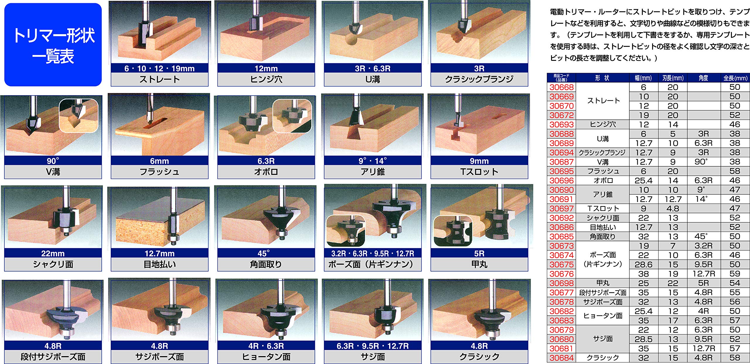 【数量限定】イチネンアクセス ツール事業部 RELIEF(リリーフ) 先端パーツ イチネンアクセス ツール事業部 RELIEF(リリーフ) 軸付き先端 六角軸