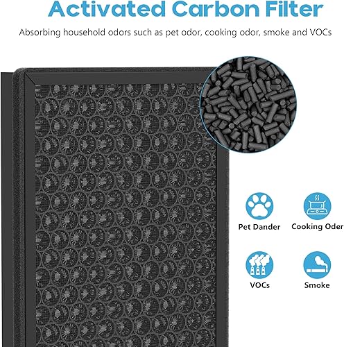 Miniatura 5 de Filtro de repuesto K1 para purificador de aire LUNINO K1, filtro de alta eficiencia 3 en 1 con H13 True HEPA, carbón activado y prefiltro, paquete