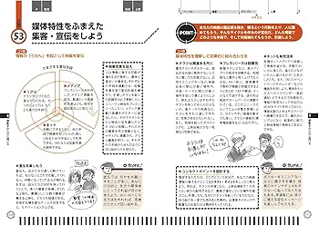 映画制作の教科書 プロが教える60のコツ ~企画・撮影・編集・上映