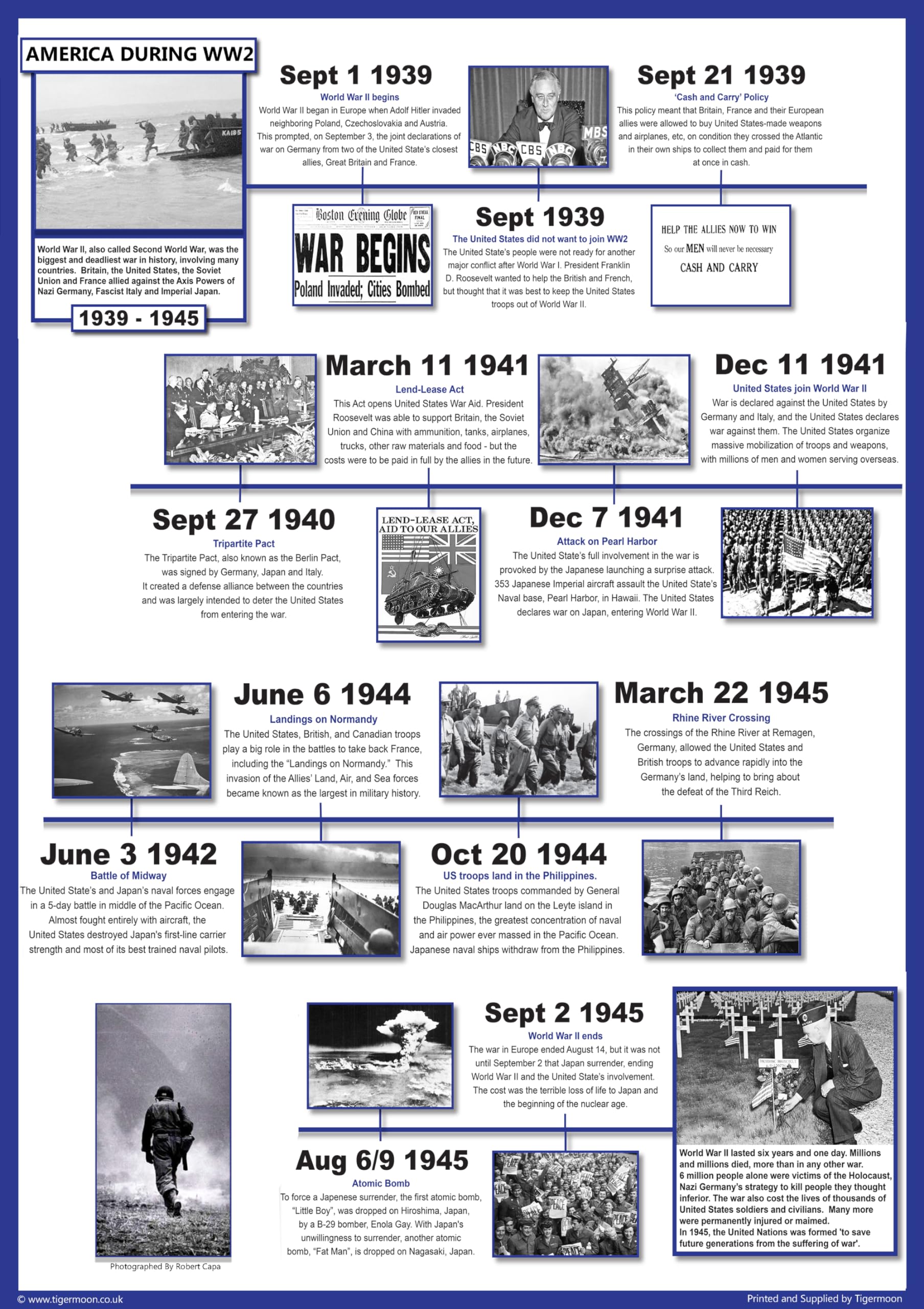 World War 2 Historical Timeline Poster - 23.3 x 16.5 Inches - Paper Laminated - Classroom Decoration & Teaching Aid