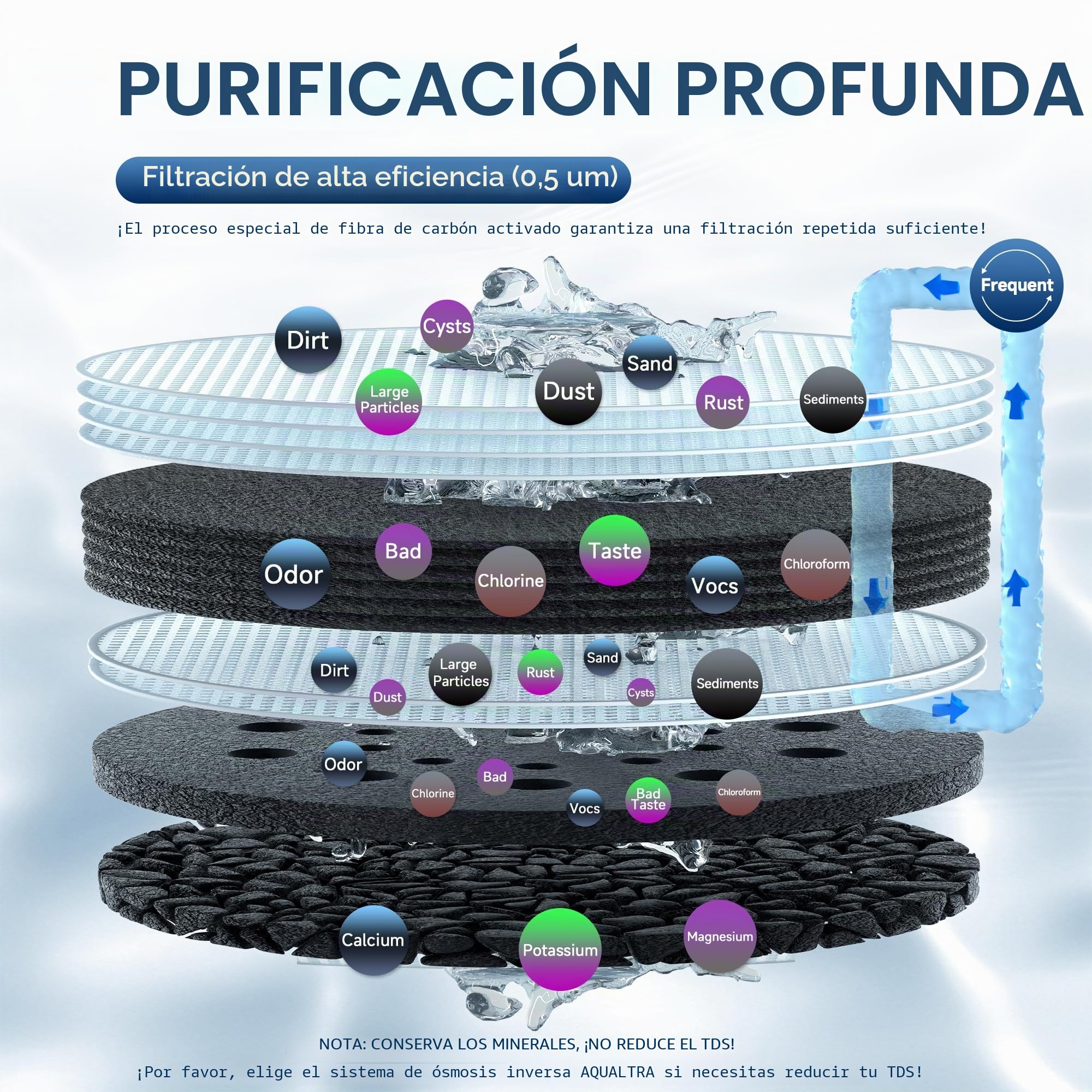 AQUALTRA USF-2F-10 Sistema bajo fregadero ligeramente alcalino con grifo, 75700L, reduce PFOA, PFOS, cloro, plomo, mercurio, cloramina, fluoruro, microplásticos, mal sabor y olor