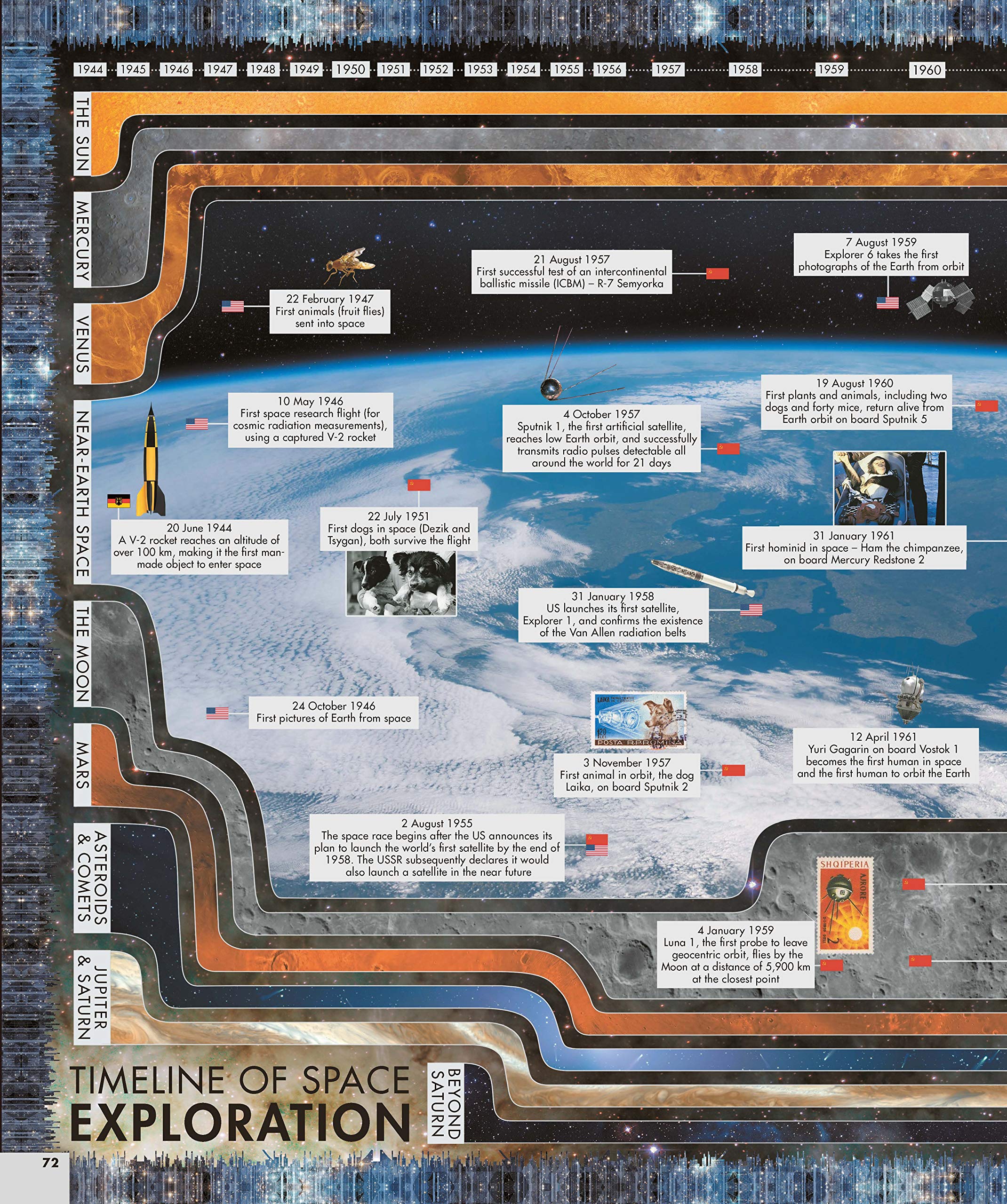 Vargic's Curious Cosmic Compendium: Space, the Universe and Everything Within It