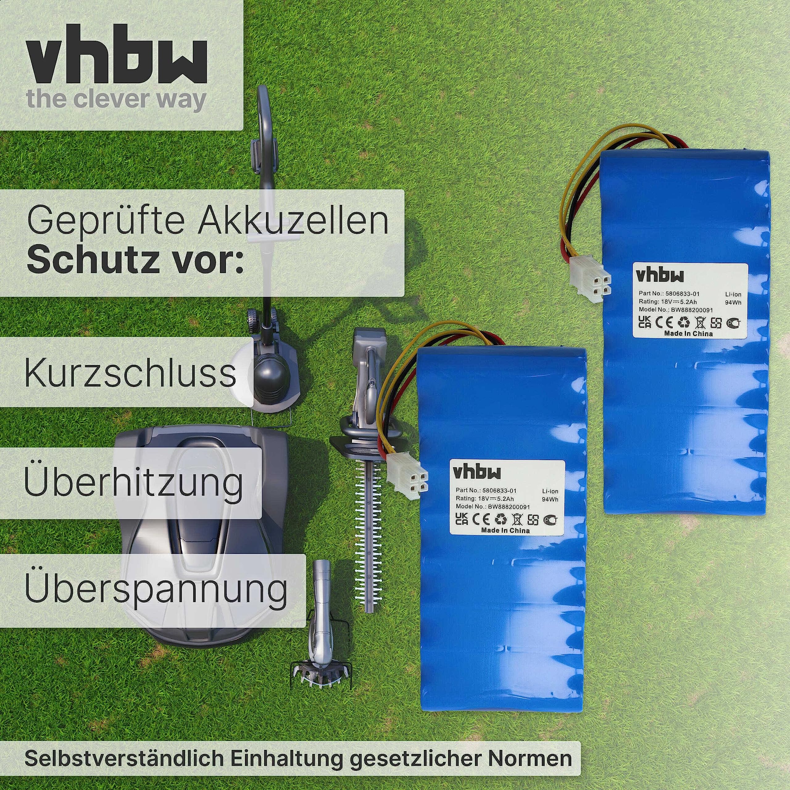 vhbw 2X Batería Compatible con Husqvarna Automower 320, 420 (hasta 2019/2020) Robot cortacésped 5200mAh 18V Li-Ion