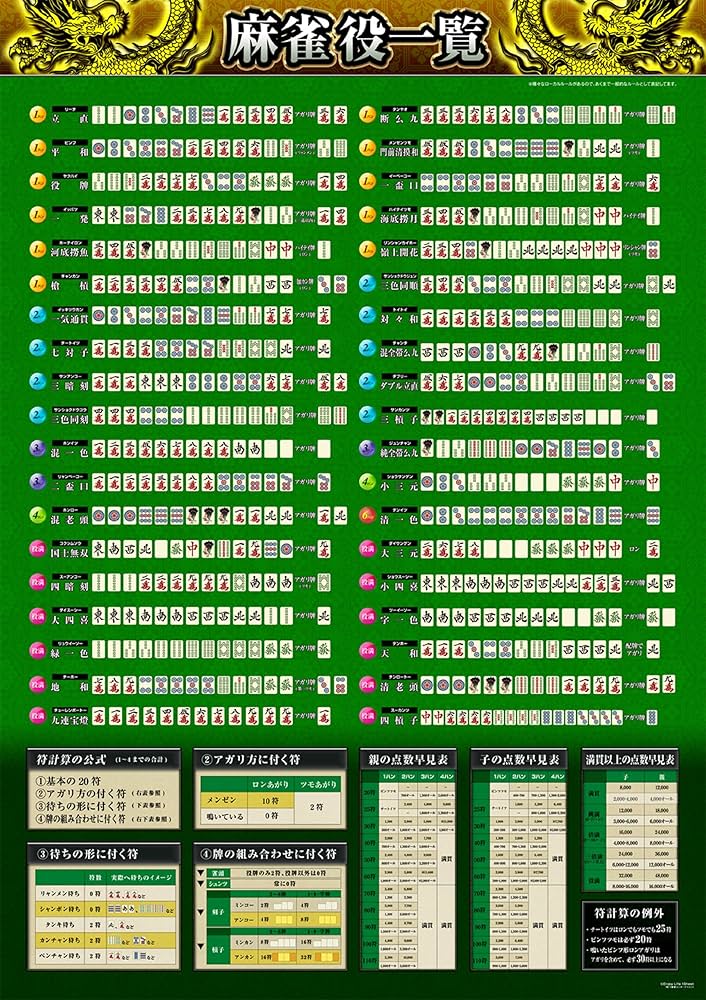 ポスター】麻雀役一覧(A2版) : Amazon.sg: Books