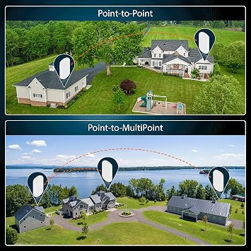Wireless Bridge Ubiquiti LOCO5AC PRE-CONFIGURED, Bundle of 2 Ubiquiti Nanostation LOCO 5AC, Point to Point Outdoor WiFi Bridge, Plugh and Play, 5GHz, 450+Mbps, 10+km Link Range, Network Bridge
