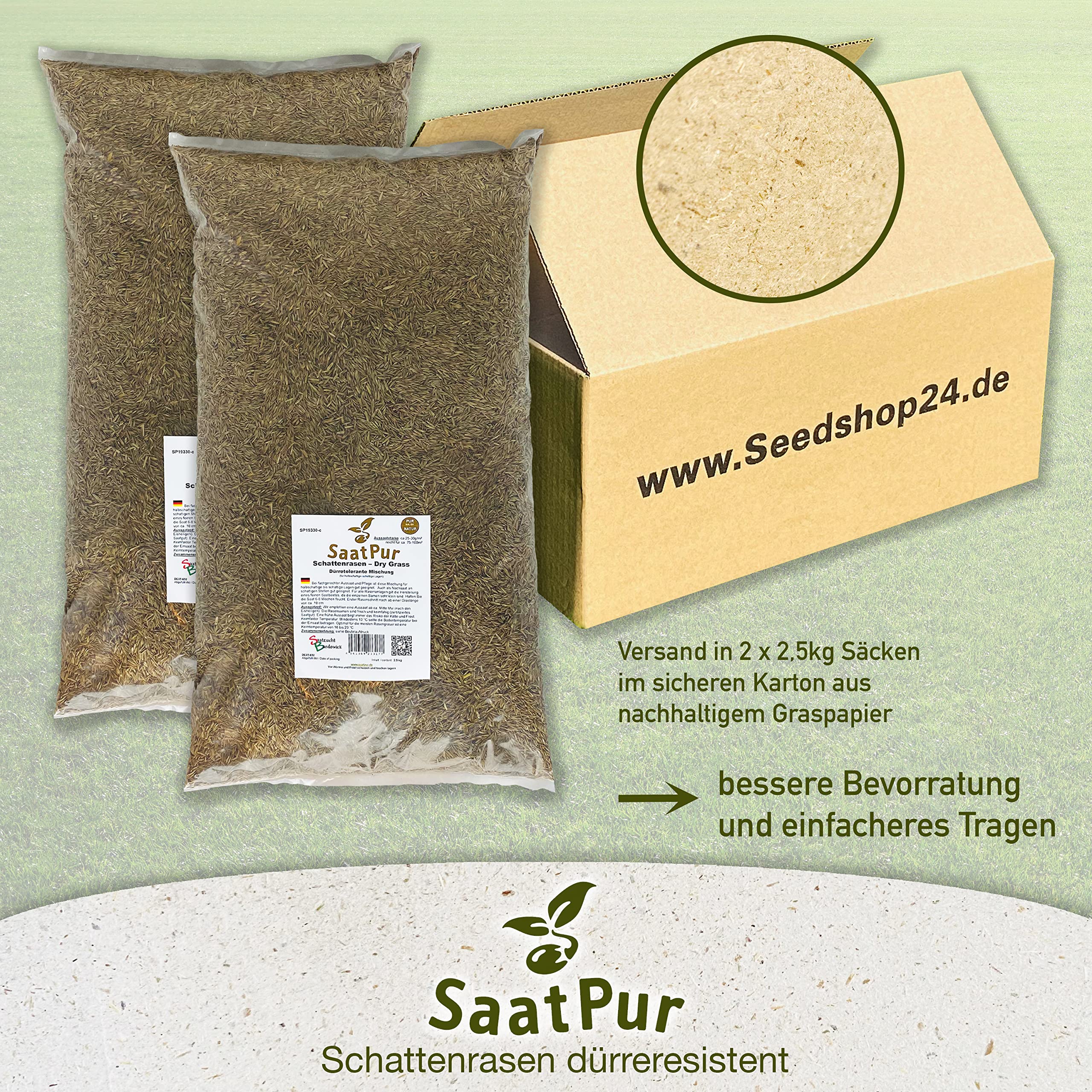SaatPur® Rasensamen Schattenrasen Dürreresistent 5kg für ca. 150 m², Mehrjährige Rasemischung aus mehreren Rasenarten, meistens 4 bis 5, satt grün, schnellkeimend, hitzetolerant, Neusaat und Nachsaat