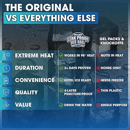 Vista 6 de Bolsa de hielo grande a prueba de fugas. Bolsa de hielo reutilizable para enfriadores - Paquetes de hielo instantáneos de larga duración - Caer