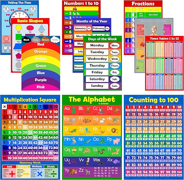 Colourful Educational Poster Pack of 12 for Kids Learning Charts - times tables poster, alphabet poster, ABC poster, classroom posters, educational supplies, eyfs resources