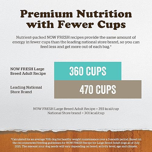 Miniatura 7 de GO! SOLUTIONS Now Fresh - Alimento para perros sin granos, 25 libras, receta de alimento para perros adultos de raza grande, dieta saludable con