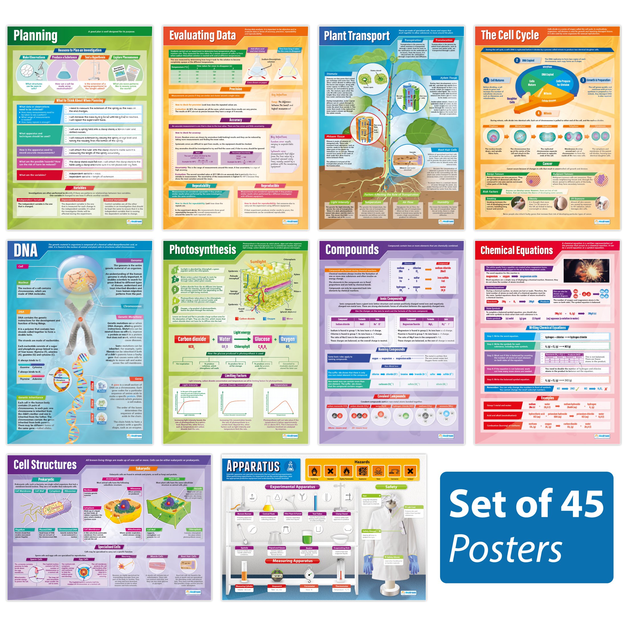 Buy Science Posters Set of 45 Science Posters Gloss Paper Measuring 33” x 23.5” STEM