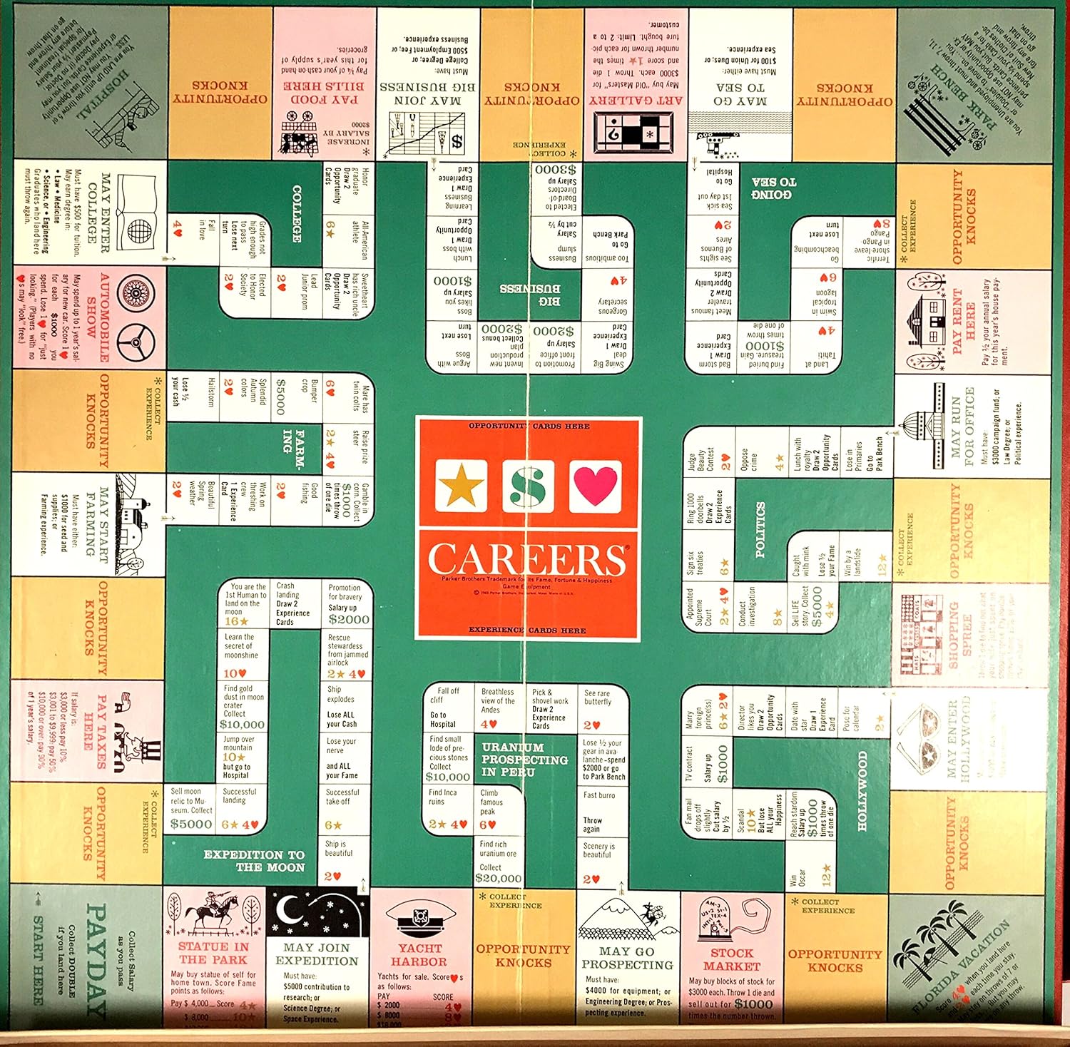 Careers Board Game 1965 Version