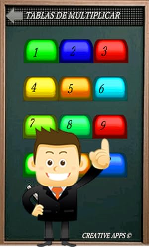 Tablas De Multiplicar