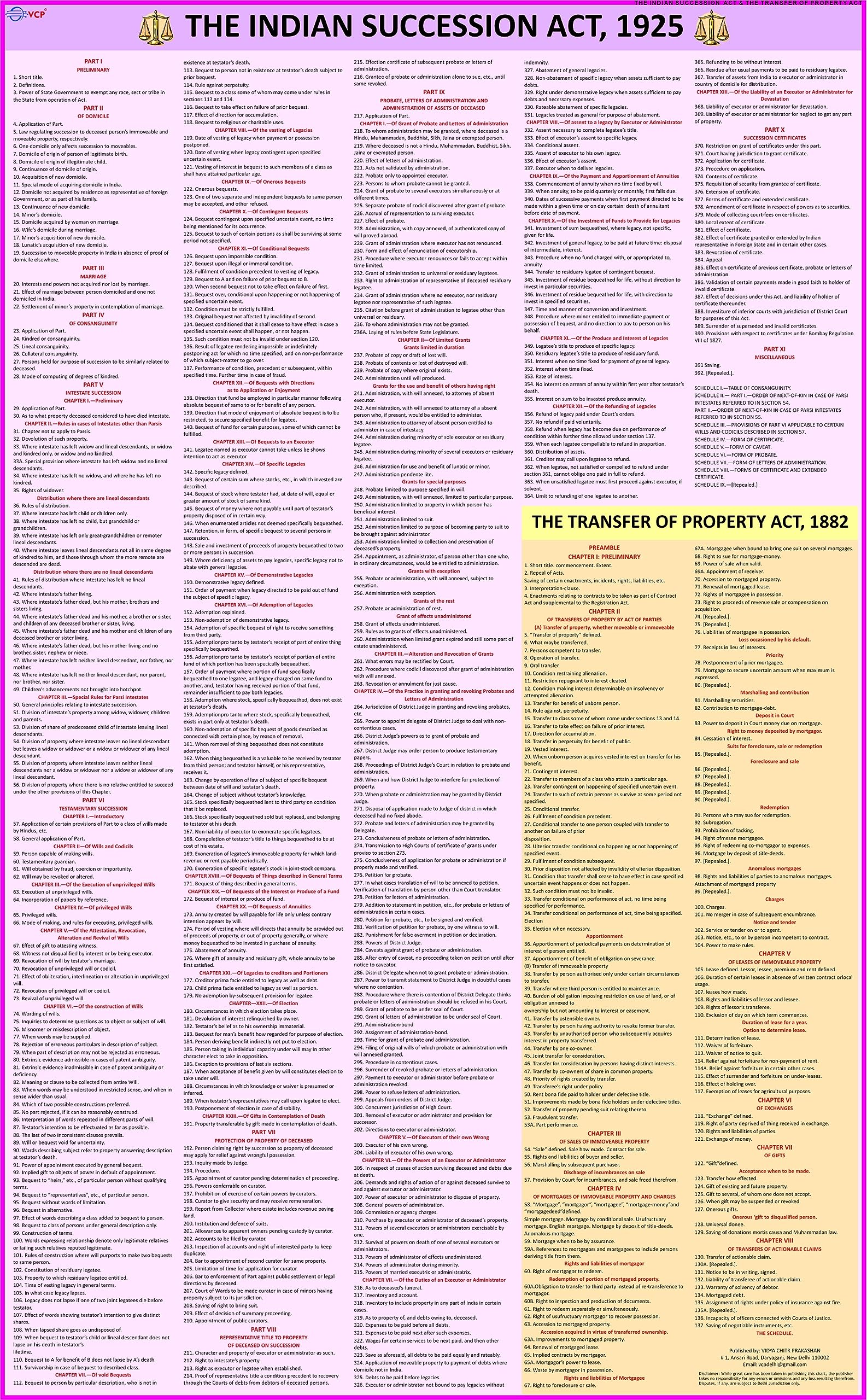 Indian Succession Act and Transfer of Property Act Chart | Laminated | English