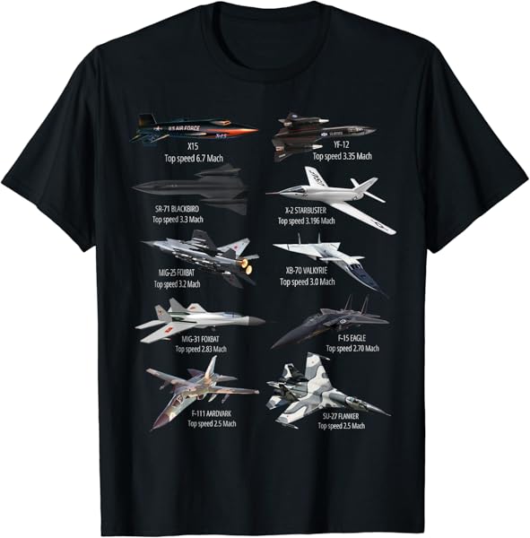 Military\'s Fastest Jet Fighters Aircraft Plane of the World T-Shirt