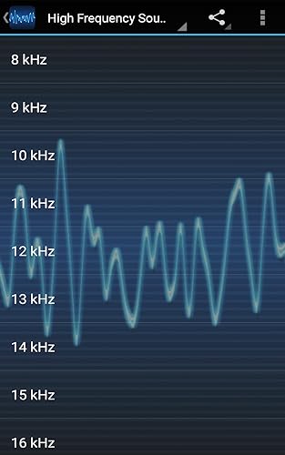 High Frequency Sounds