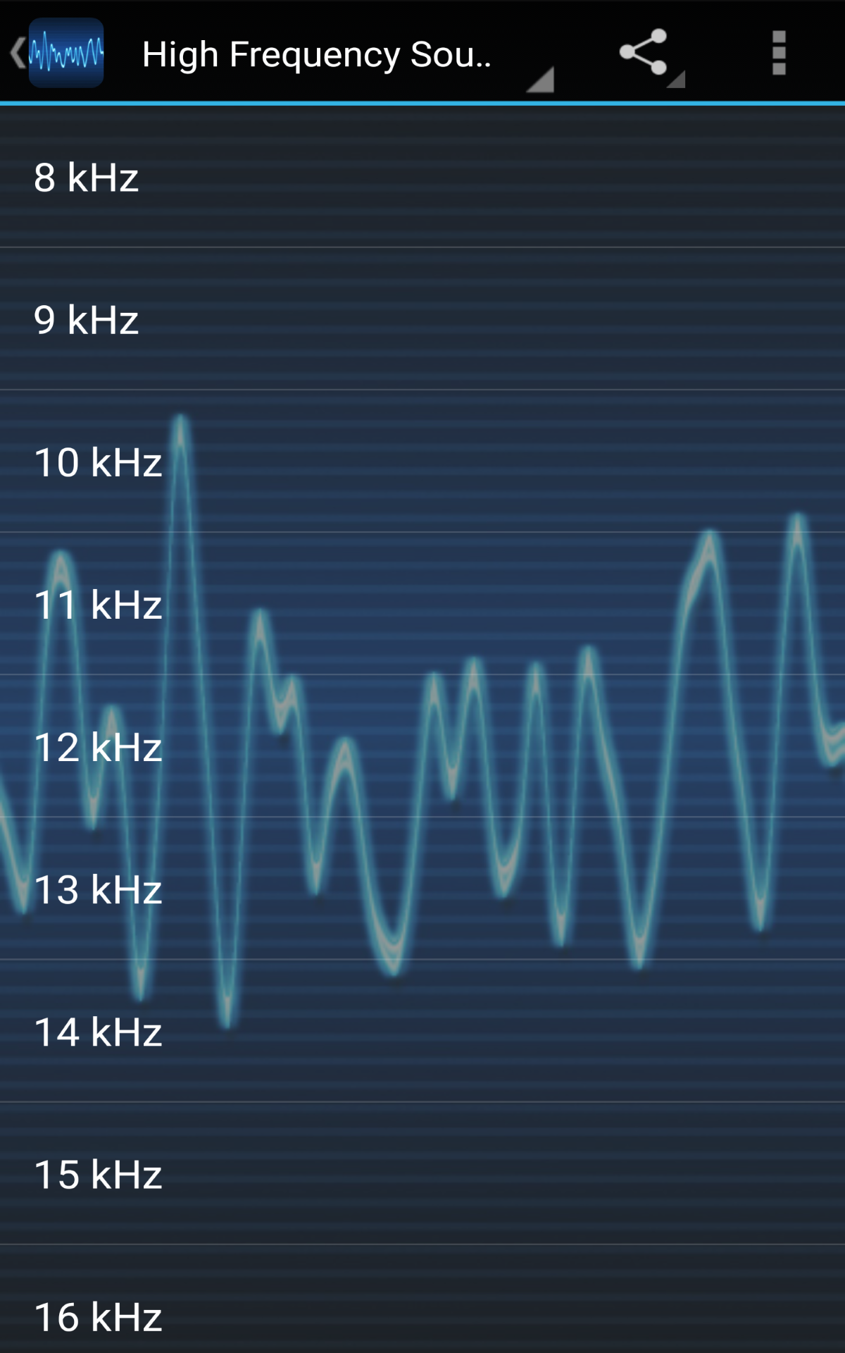 High Frequency SoundsAmazon.caAppstore for Android