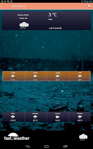 Fast Weather - Meteorology