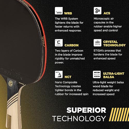 Miniatura 4 de STIGA Carbon+ Bundle Ping Pong Paddle Set – 7-ply Extra Light Carbon Fiber Blade – 2mm Premium Sponge – Concave Pro Handle – 2 3-Star Tournament
