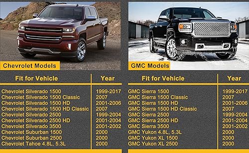 Miniatura 2 de 924-510 - Portabrocas de repuesto para GMC Sierra/Chevy Silverado 1999-2019 | Compatible con GMC Yukon/Chevy Tahoe 2000, sustituye a 20870067,