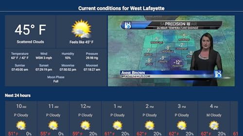 WLFI News 18