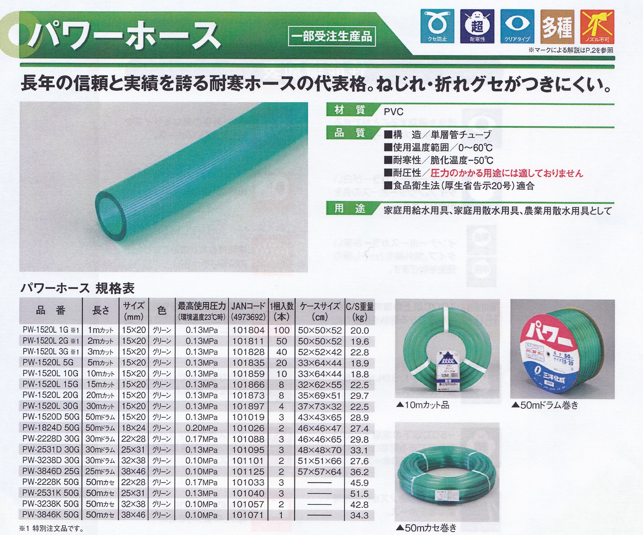 三洋化成 パワーホース 22×28 PW-2228D30G 30M ドラム巻