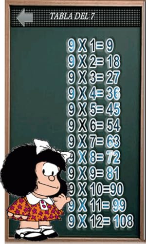 Tablas De Multiplicar
