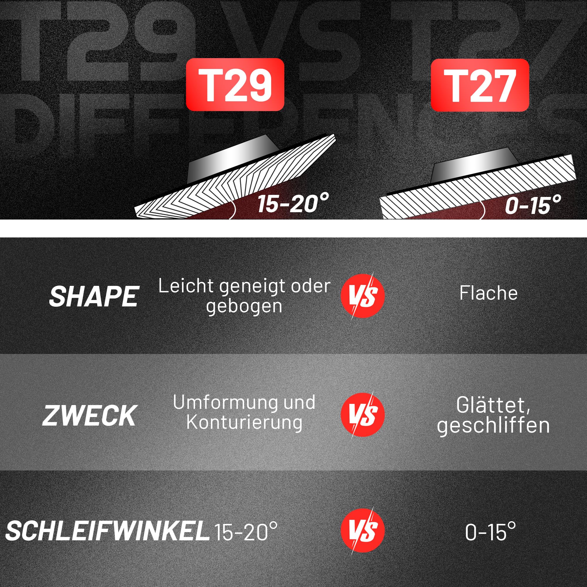 EZARC Fächerscheibe mit 40 Körnung, 115 mm Schleifscheibe, Typ 29 Keramik-Schleifrad für Edelstahl, nichteisenhaltige Metalle, Gusseisen und Bleche, 10 pack