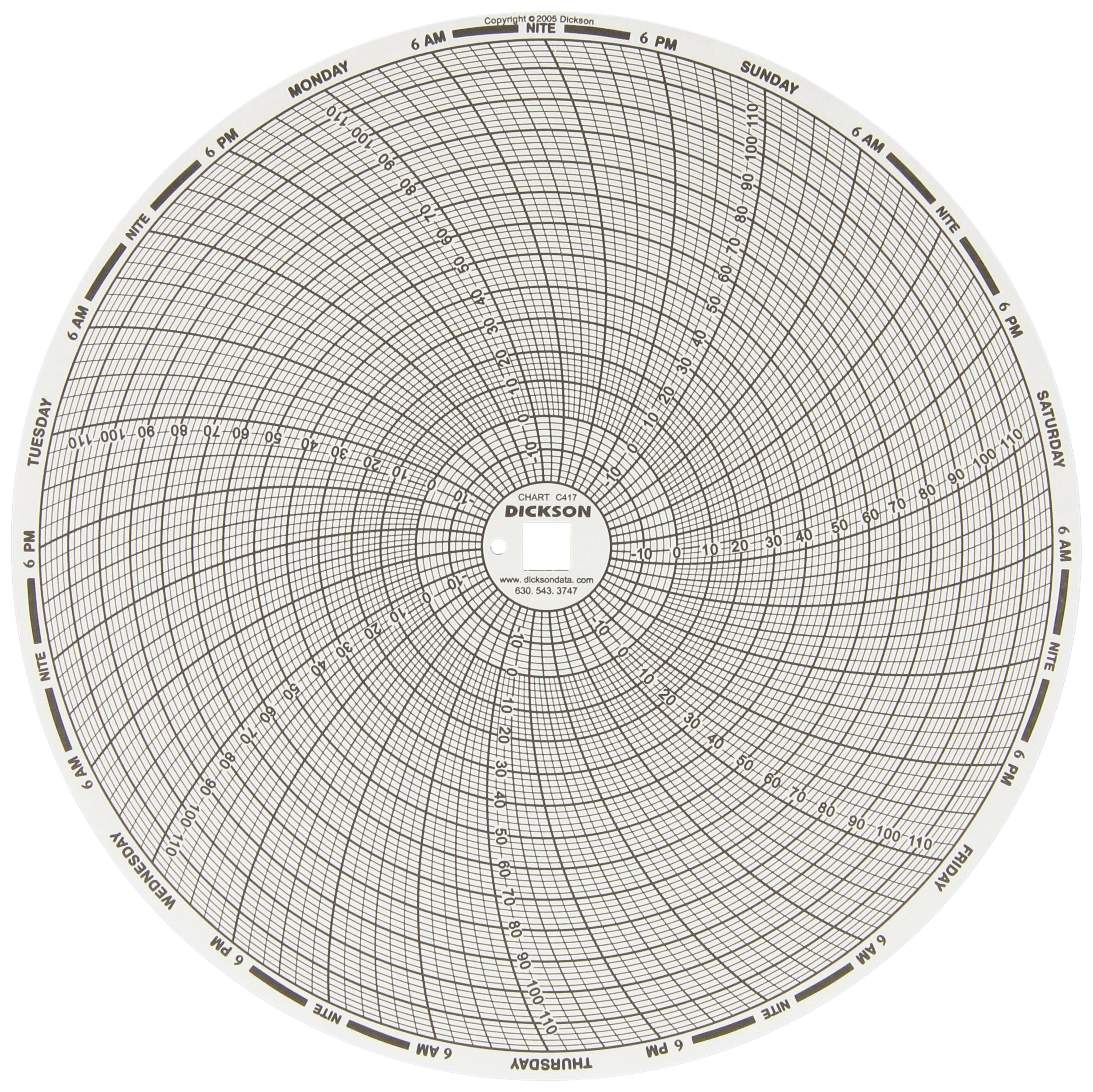 Dickson C417 Chart Paper, 8 -20 to +120F, 0 to 100 RH, 7 Day-picture-27