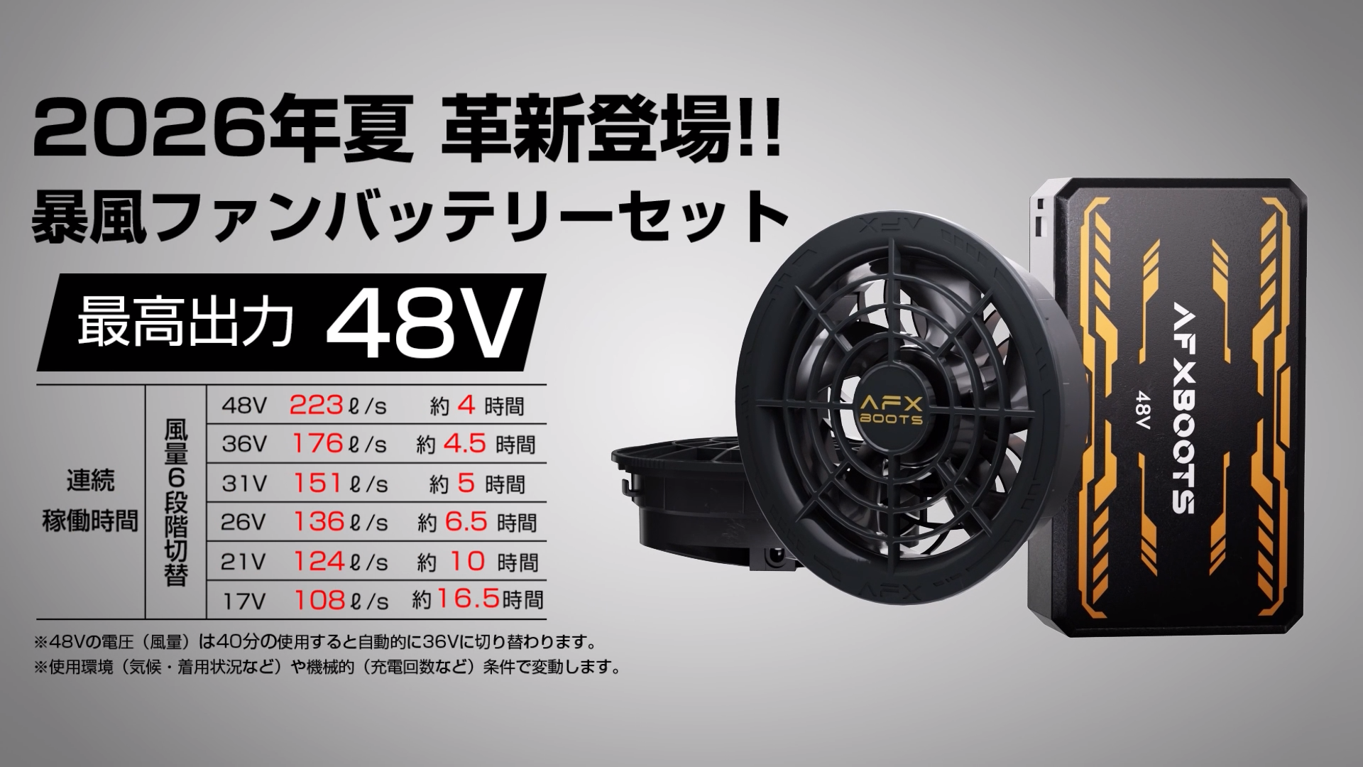 Amazon.co.jp: 48V高出力 40000mAh大容量 223L/S ファンバッテリー 