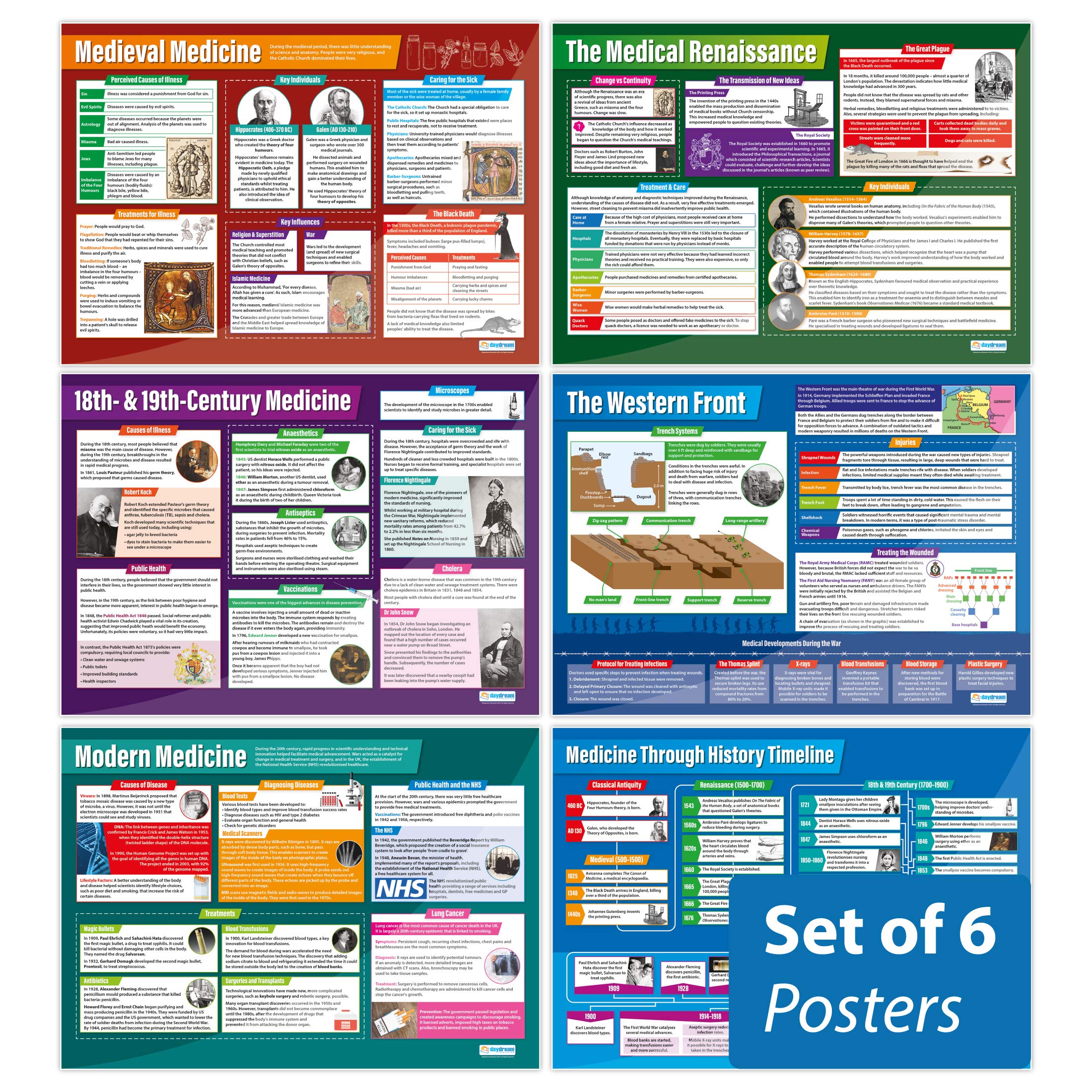 Daydream Education Medicine through History Posters - Set of 6 - Laminated - 850mm x 594mm (A1) - History Classroom Charts