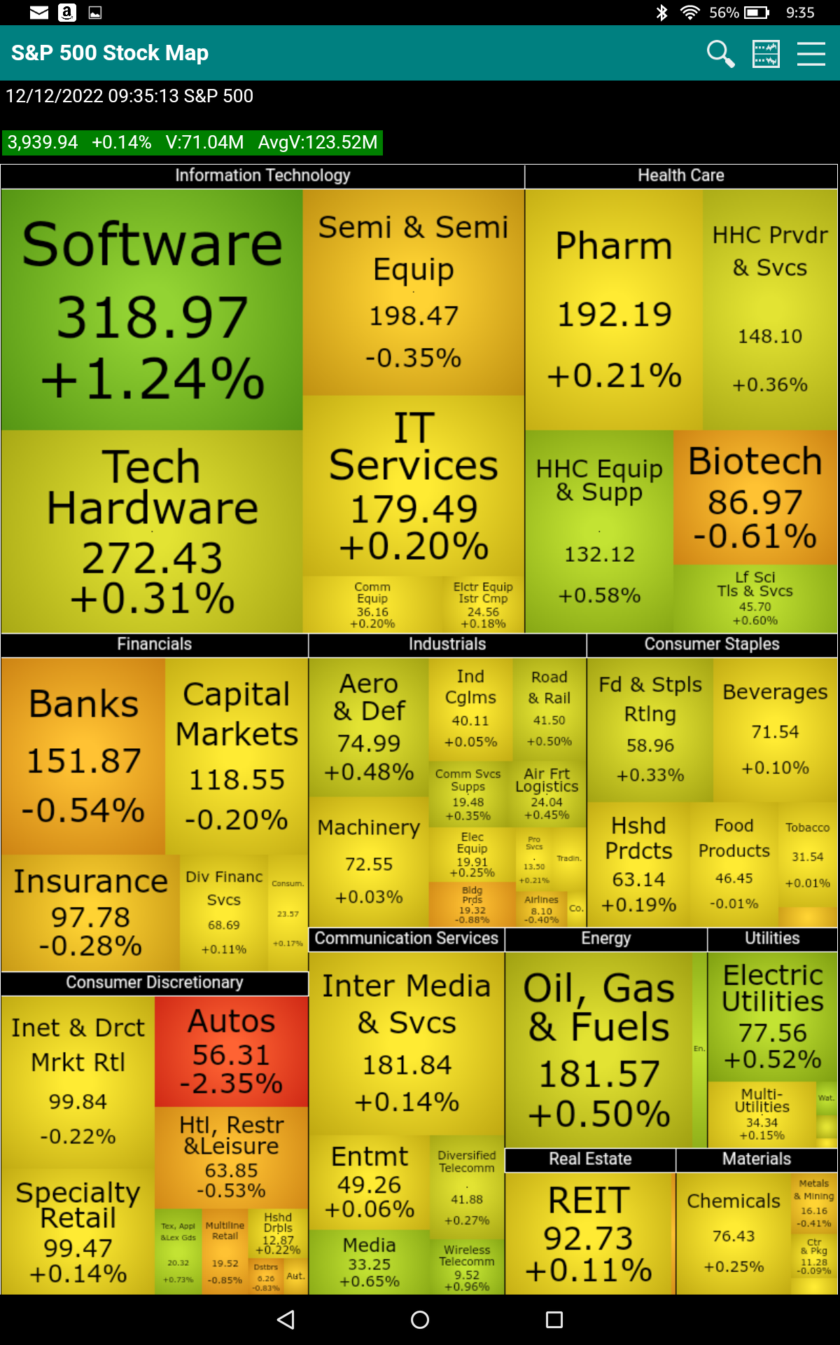 S&P 500 Stock Map - App on Amazon Appstore
