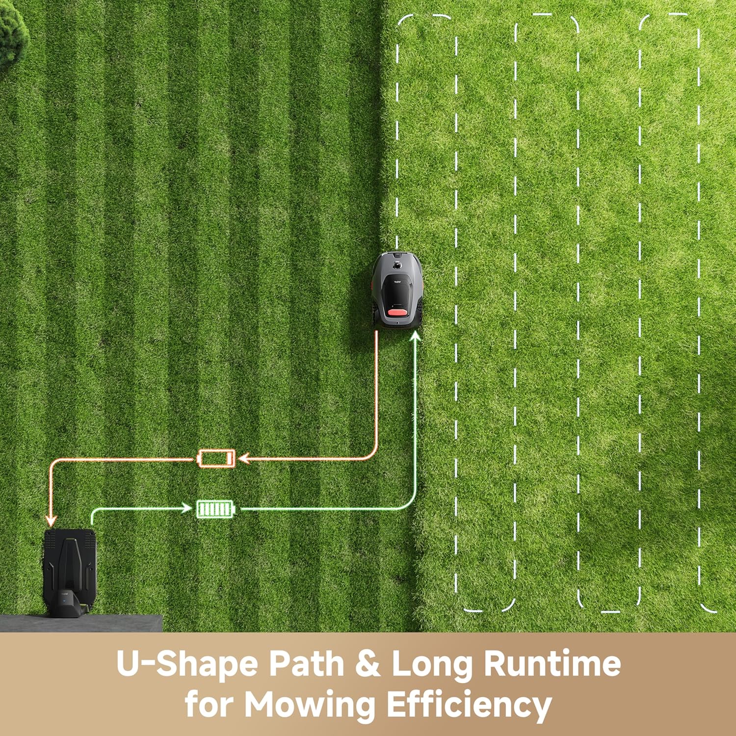 MOVA LiDAX Ultra 1000 Robot Lawn Mower Wire Free for 1/4 Acre, RTK-Free+360° 3D LiDAR+AI Vision Auto Mapping, Zero-Edge Cutting, Cutting Height 1.2"-3.9", 45% Slope, Up to 150 Managed Zones Dual Maps - Image 8