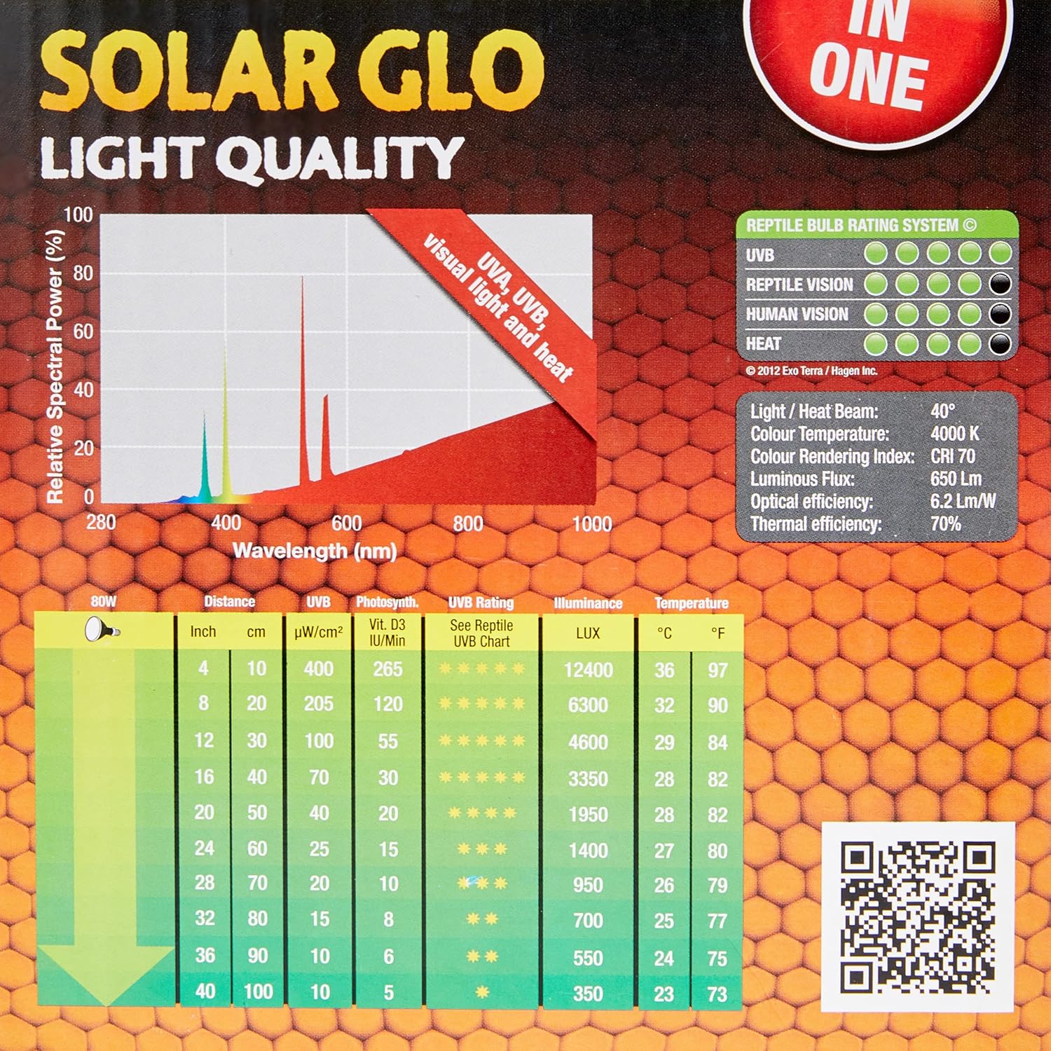 Exo Terra Solar Glo Sun Simulating Lamp, 80 W