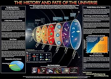 Contemporary Physics Education Project History and Fate of the Universe II Chart (59