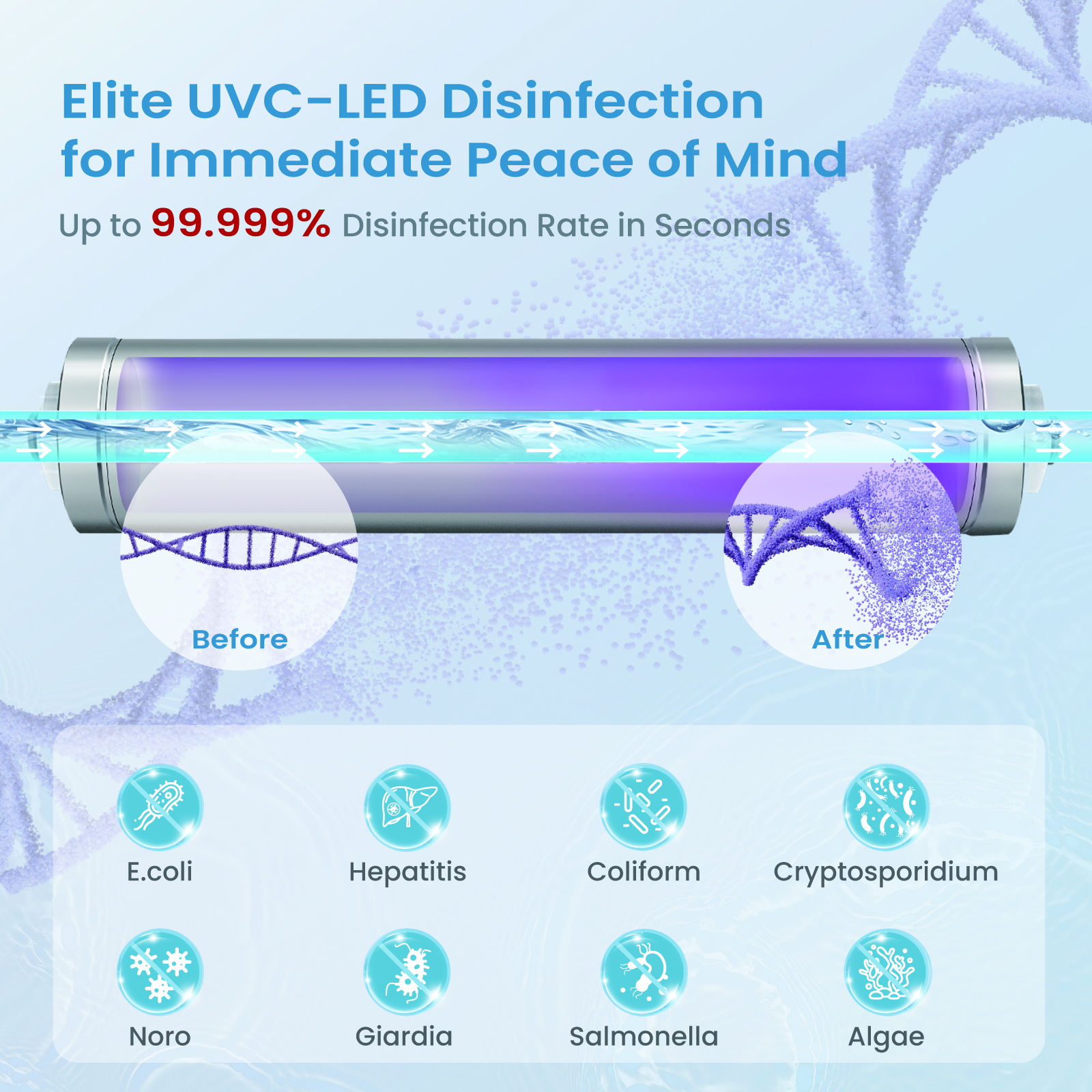 Image of UV Water Filter - LED UV Water Purifier for Under Sink, 1GPM
