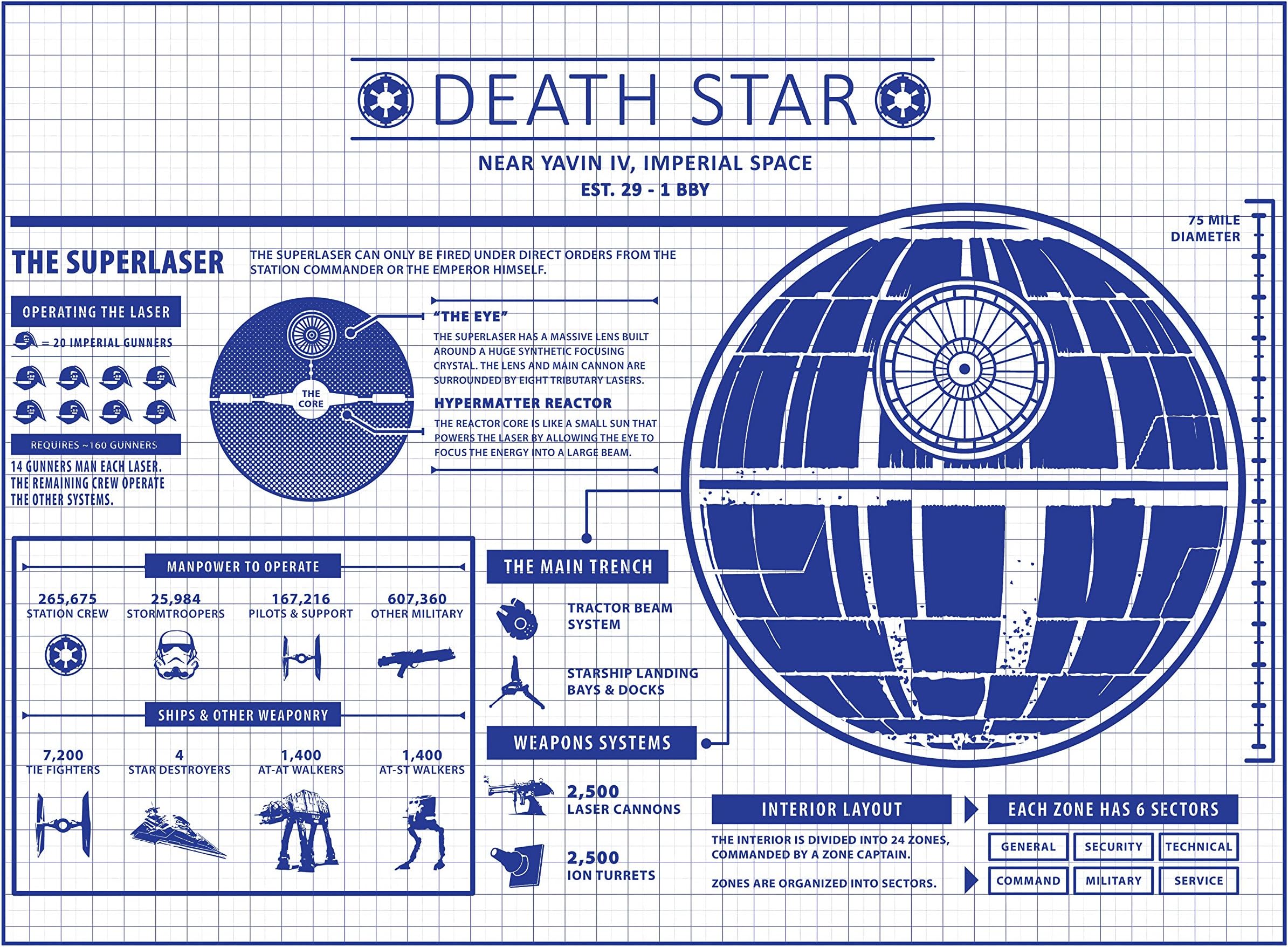 Star Wars Assorted Design Patent Art Poster 18 x 24 inch Silk Screen Prints (Star Wars Death Star Infographic - White Grid)