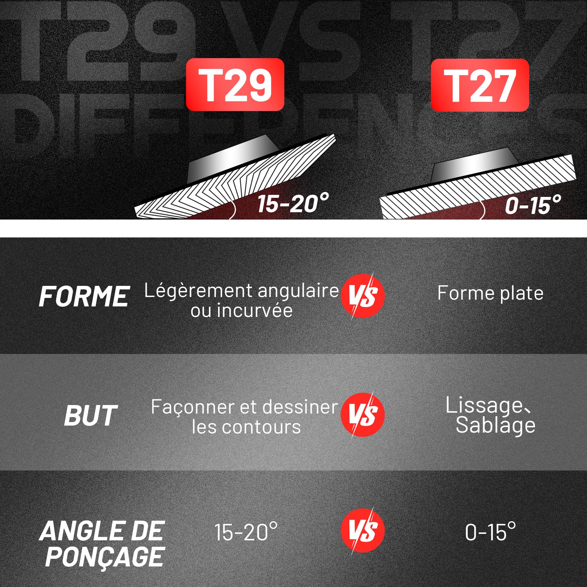EZARC Disques à lame en céramique de 40 granulés, disques de ponçage à lame de 115 mm, meule de meulage en céramique de type 29 pour l'acier inoxydable, la fonte et les tôles métalliques, paquet de 10