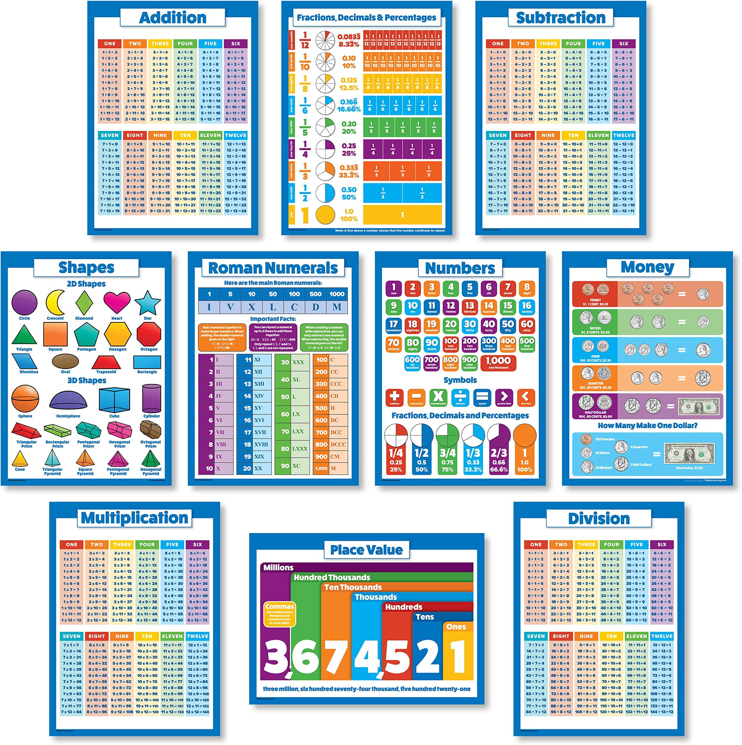10 Large Laminated Math Posters for Kids - Multiplication Chart, Division, Addition, Subtraction, Numbers 1-100 +, 3D Shapes, Fractions, Decimals, Percentages, Place Value, Money - 18"x 24"