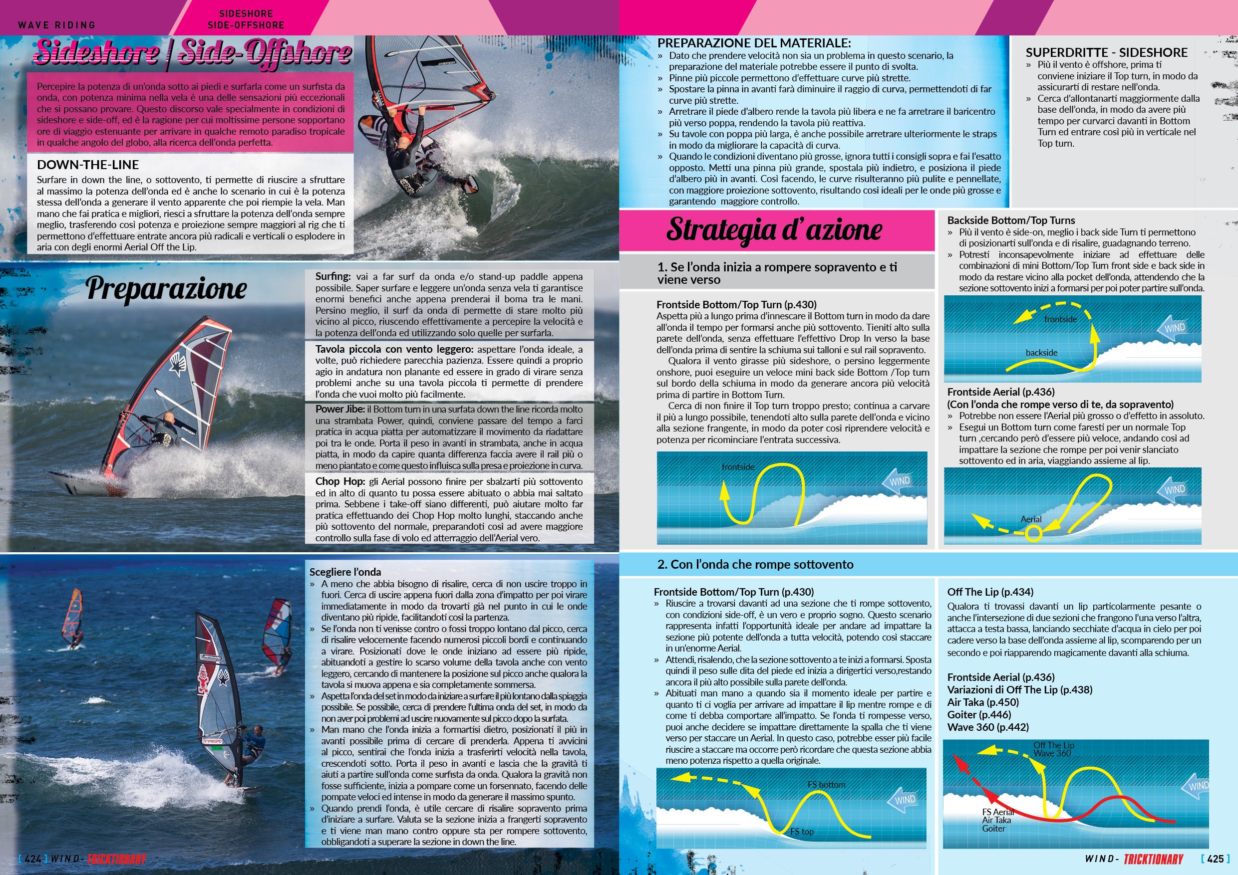 Tricktionary Windsurfing 3 Italiano