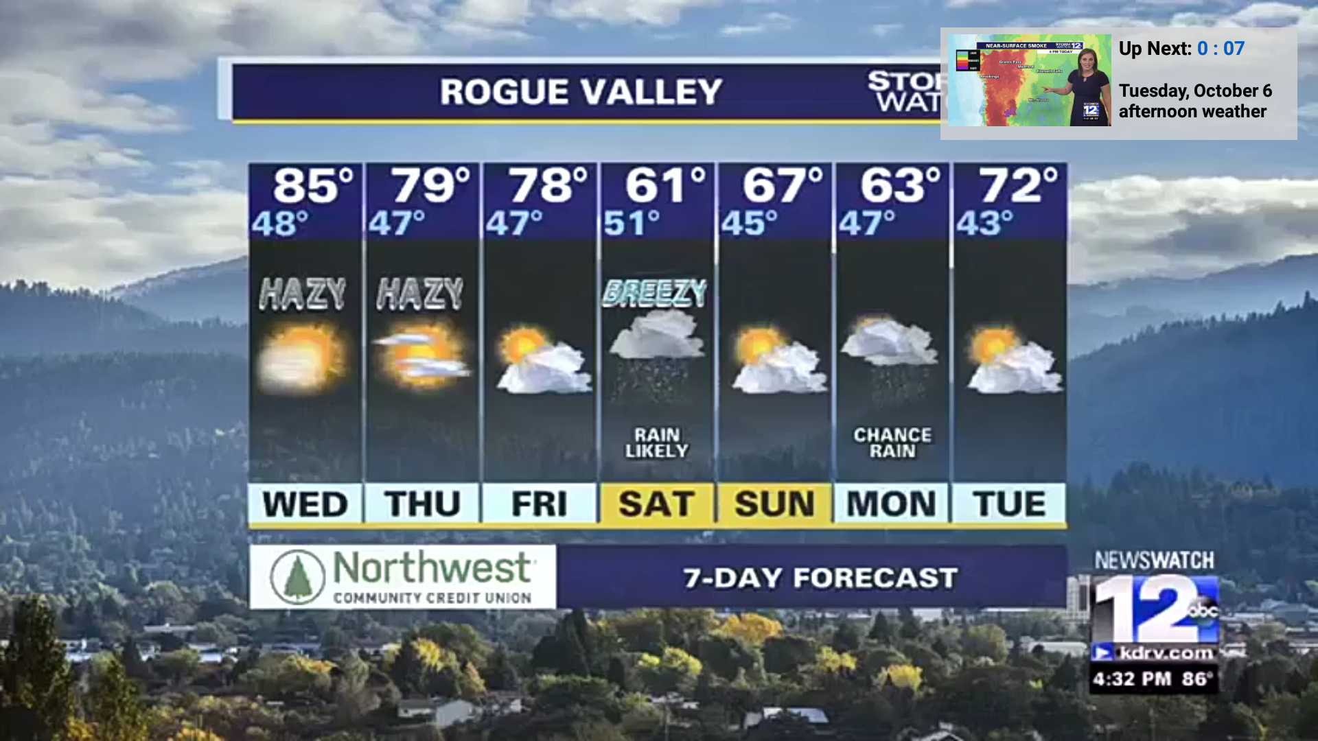KDRV NewsWatch 12 Breaking News & for Android