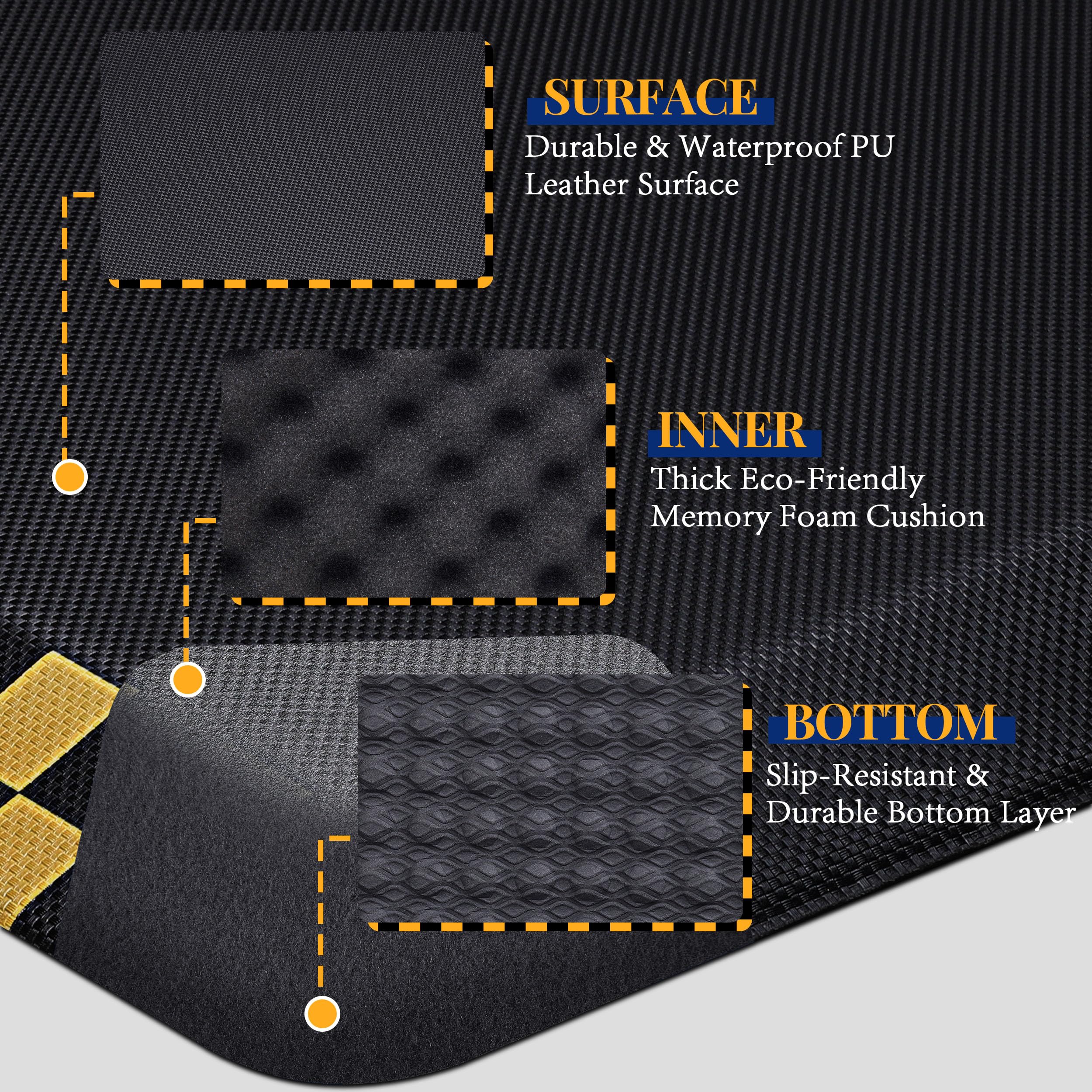 Anti Fatigue Mat for Industrial - 39"x20" Standing Floor Mat — Amazon image 5