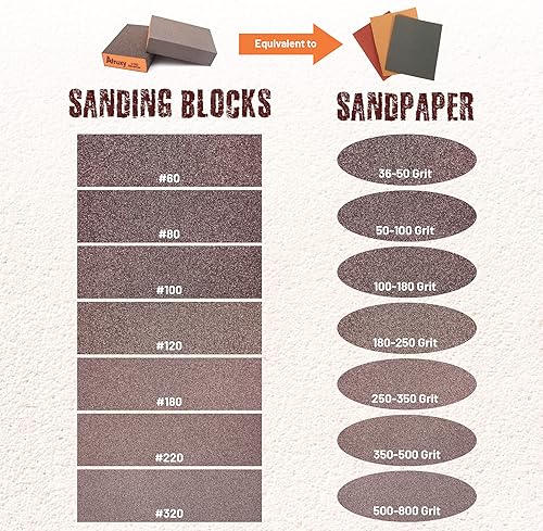 Miniatura 8 de Afruxy - Bloques de lijado multiusos paquete de 4 esponjas de lijado de grano 60 80 120 220 Bloques de lijado súper alta densidad resistentes a la