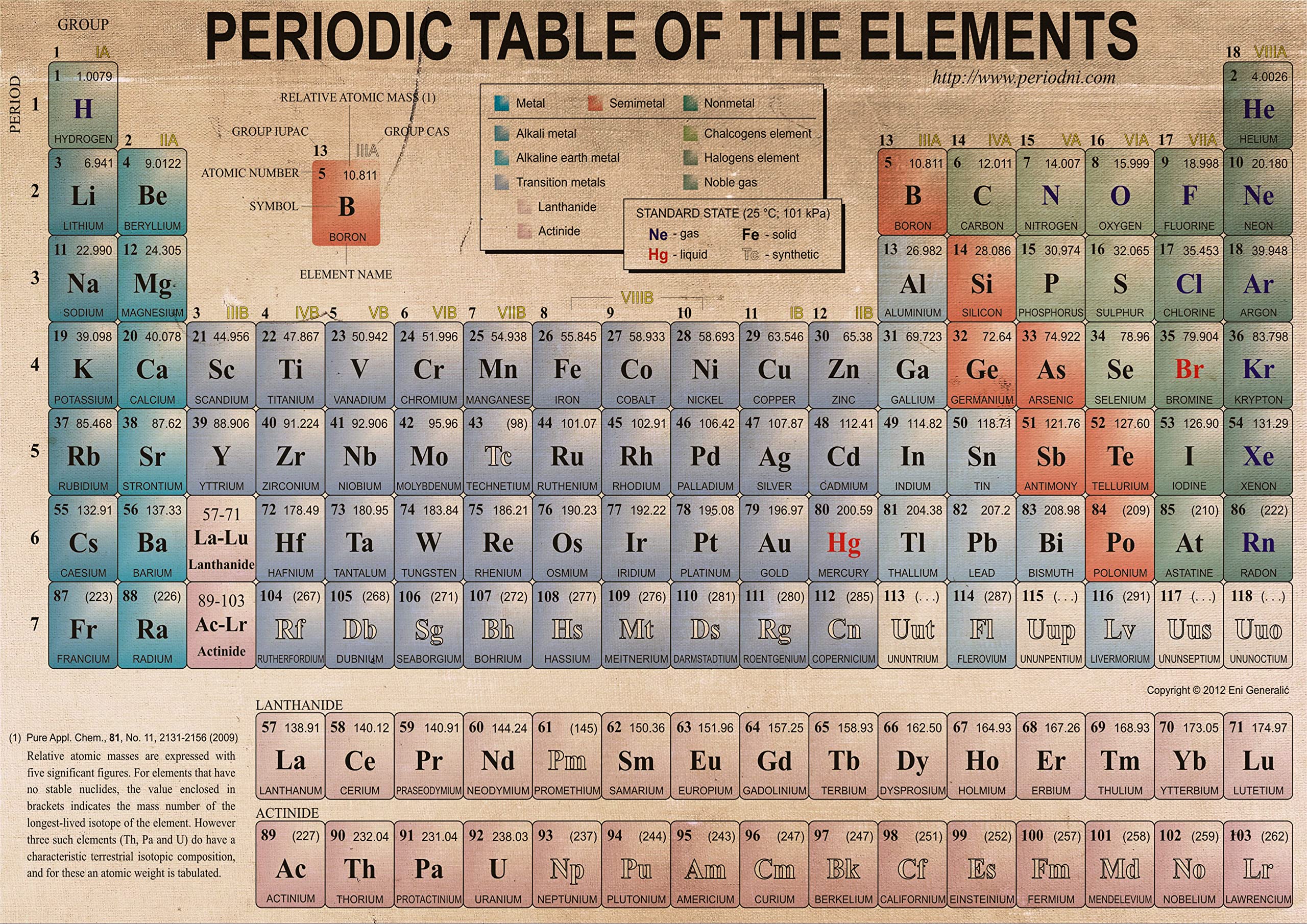 Buy The Periodic Table Of The Elements Retro Looks Cool Print in A0-A1 ...