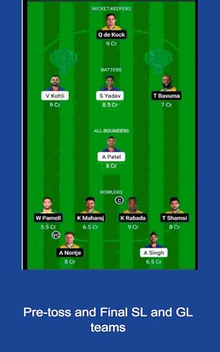 T20 World Cup Fantasy Team Prediction - Cric Prediction