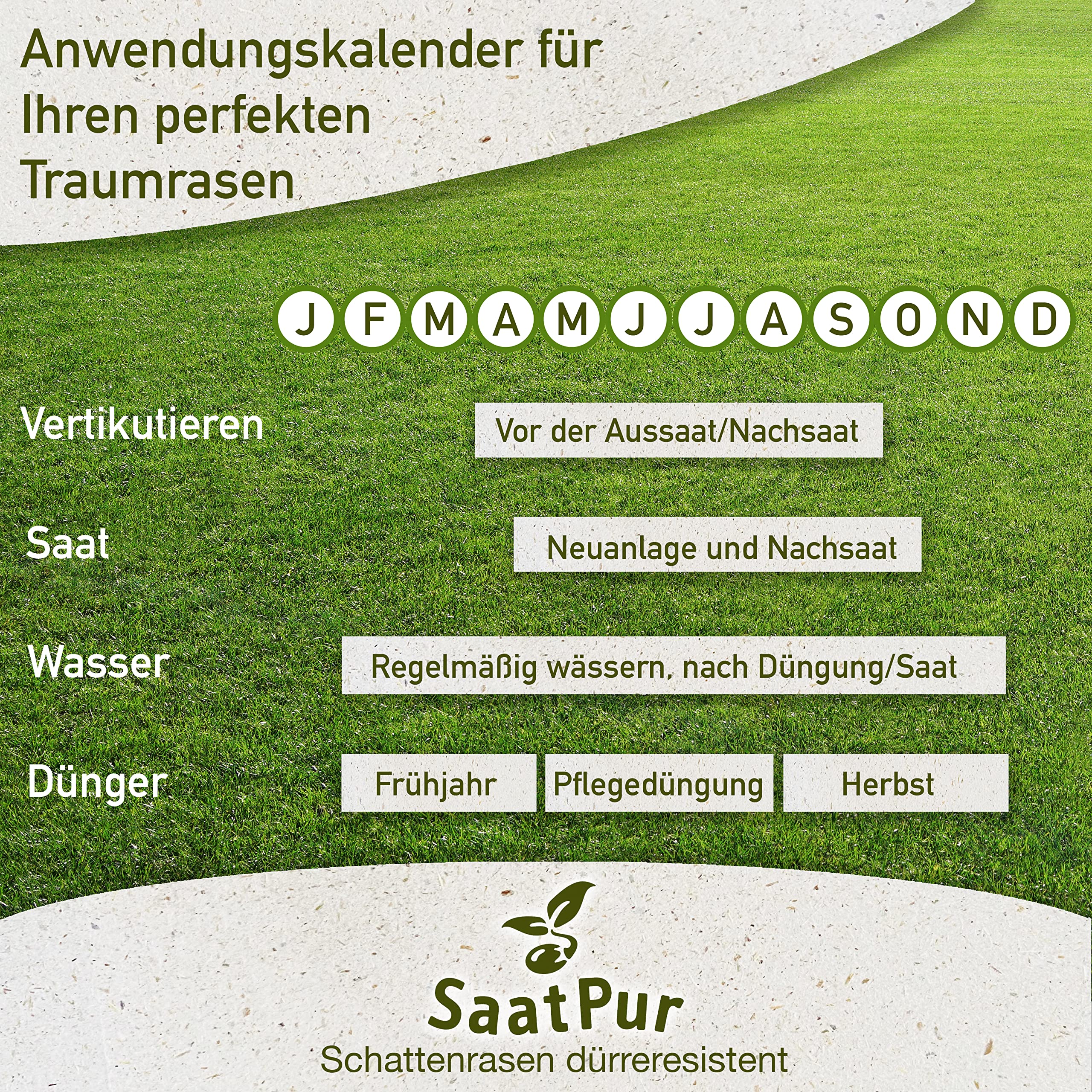 SaatPur® Rasensamen Schattenrasen Dürreresistent 5kg für ca. 150 m², Mehrjährige Rasemischung aus mehreren Rasenarten, meistens 4 bis 5, satt grün, schnellkeimend, hitzetolerant, Neusaat und Nachsaat
